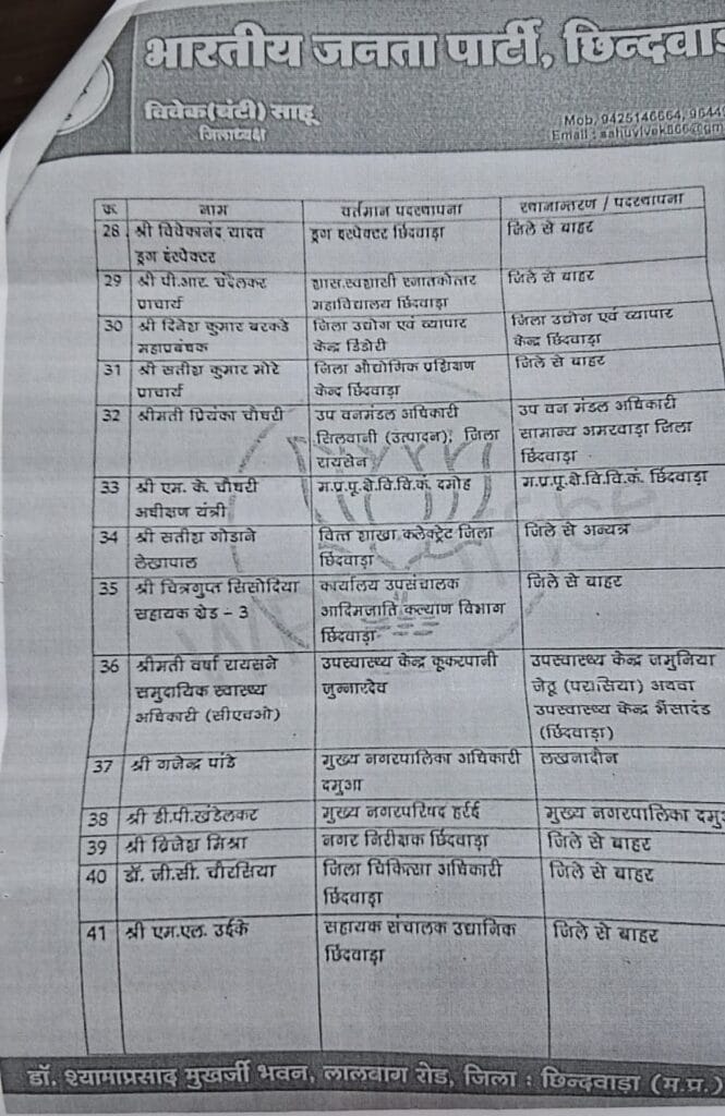 भाजपा नेताओं पर 66 अफसरों के ट्रांसफर कराने का आरोप,  छिंदवाड़ा के पूर्व विधायक ने की चुनाव आयोग से शिकायत, मांगी जानकारी 3 BJP leaders accused of transfer of 66 officers, former Chhindwara MLA complains to Election Commission, seeks information, BJP V/s congress, dipak saxena, MP news, political conflict, chhindwada news