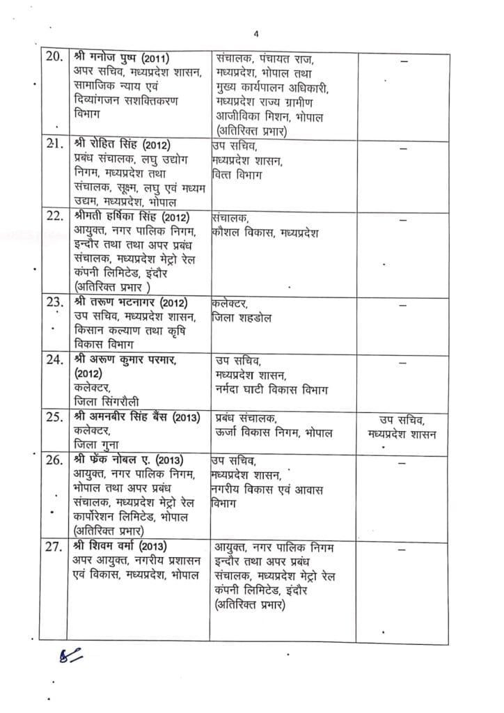 Bulk transfer before Lok Sabha election code of conduct, 93 IAS-IPS transferred in 14 hours, MP Administration Officer Transfer, Kalluram News, Today Updates, Madhya Pradesh IAS Officers Transfer List Update, MP News