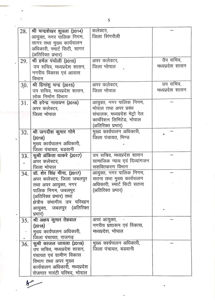 Bulk transfer before Lok Sabha election code of conduct, 93 IAS-IPS transferred in 14 hours, MP Administration Officer Transfer, Kalluram News, Today Updates, Madhya Pradesh IAS Officers Transfer List Update, MP News