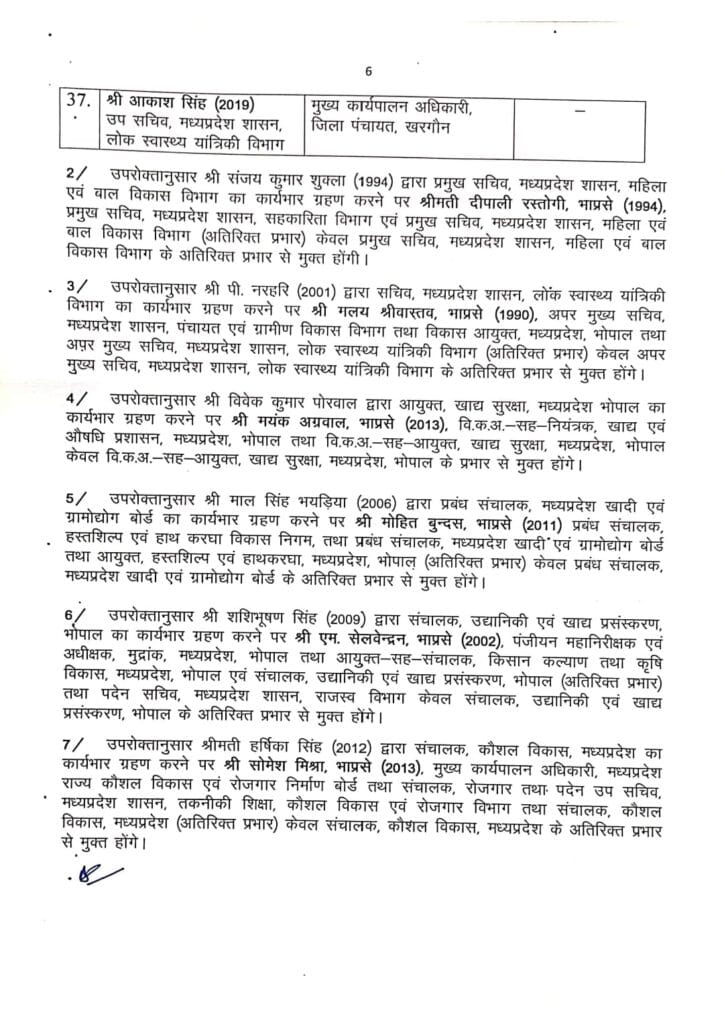 Bulk transfer before Lok Sabha election code of conduct, 93 IAS-IPS transferred in 14 hours, MP Administration Officer Transfer, Kalluram News, Today Updates, Madhya Pradesh IAS Officers Transfer List Update, MP News