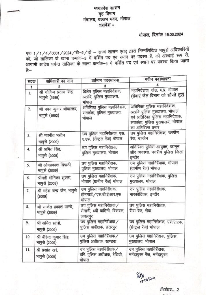 Bulk transfer before Lok Sabha election code of conduct, 93 IAS-IPS transferred in 14 hours, MP Administration Officer Transfer, Kalluram News, Today Updates, Madhya Pradesh IAS Officers Transfer List Update, MP News