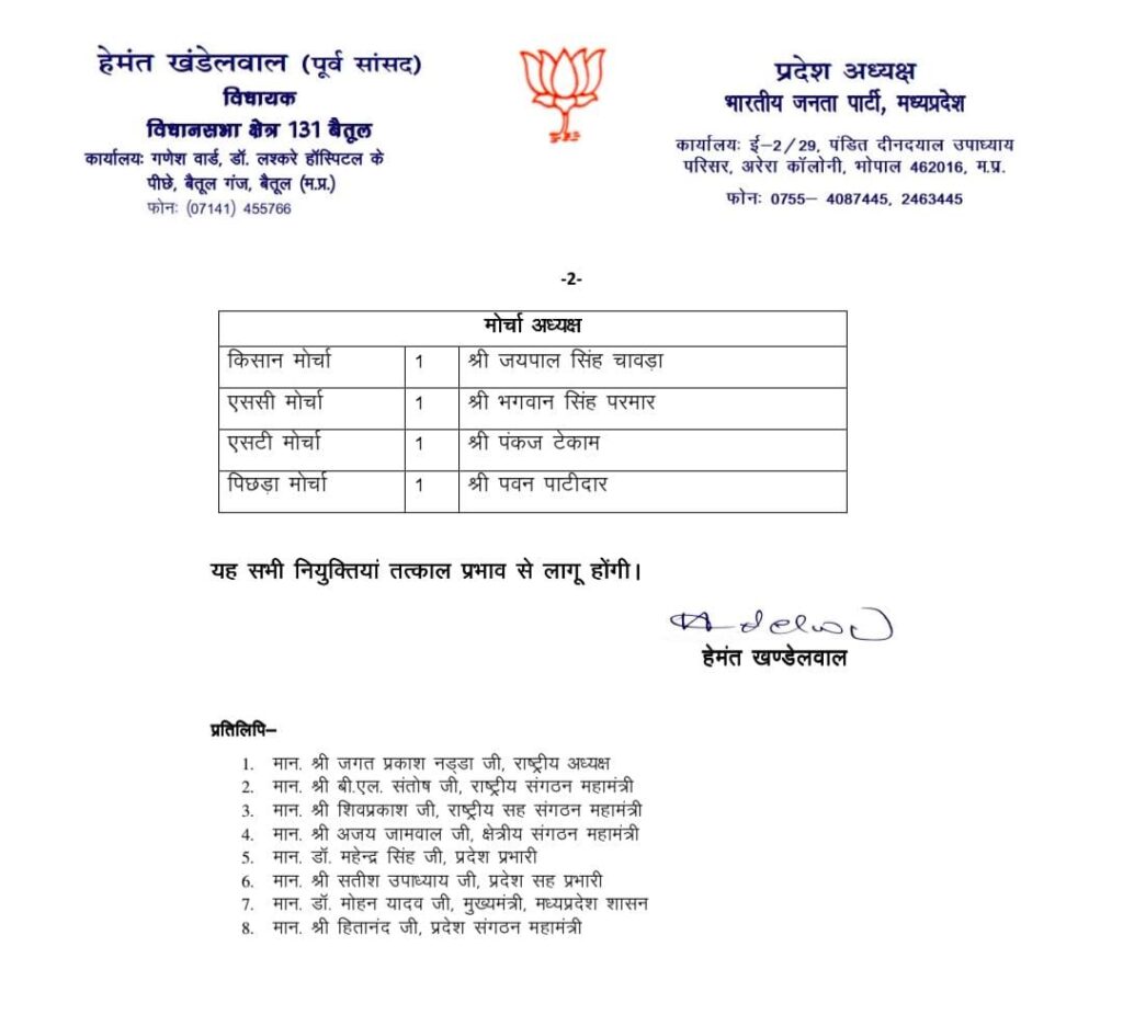 MP बीजेपी अध्यक्ष हेमंत खंडेलवाल की टीम घोषित: लता वानखेड़े, सुमेर सोलंकी समेत 4 महामंत्री, 9 उपाध्यक्ष बनाए  3 MP BJP President Hemant Khandelwal's team announced